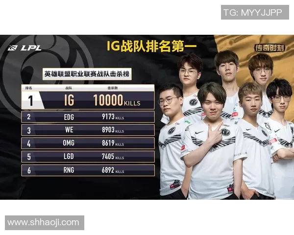 英雄联盟团队协作排行榜揭晓RNG战队荣登第十名引发热议